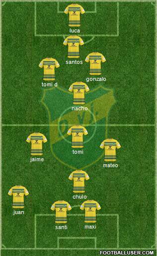 Defensa y Justicia 3-4-1-2 football formation