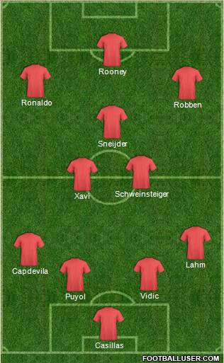 Dream Team Formation 2011