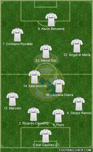 Real Madrid C.F. Formation 2011
