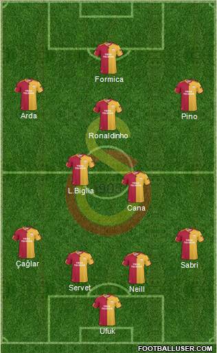 Galatasaray SK Formation 2011