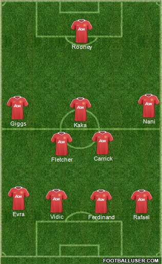 Manchester United Formation 2011