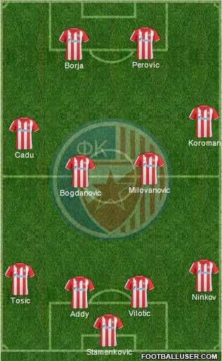 FC Red Star Belgrade Formation 2011