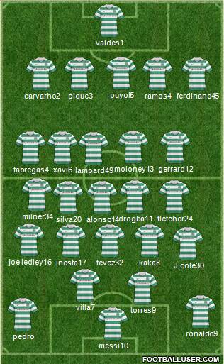 Celtic Formation 2011