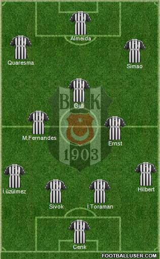 Besiktas JK Formation 2011