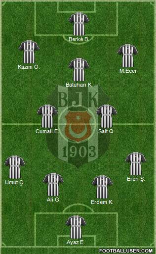 Besiktas JK Formation 2011