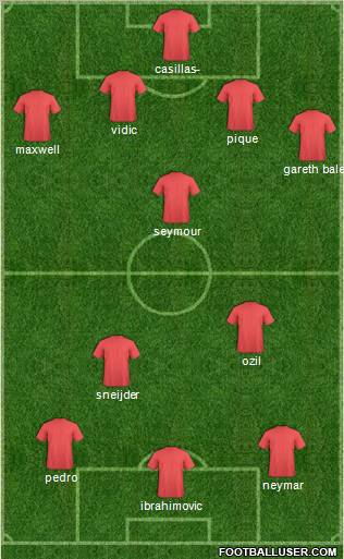 Dream Team Formation 2011