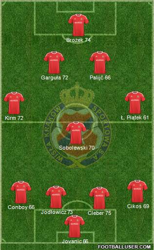 Wisla Krakow Formation 2011