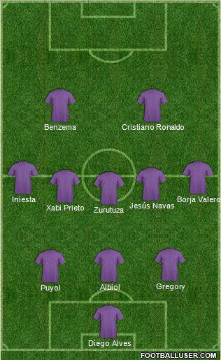 World Cup 2010 Team Formation 2011
