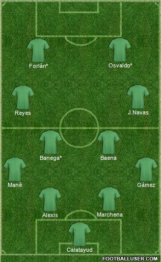 Football Manager Team Formation 2011