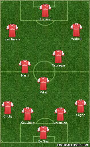Arsenal Formation 2011