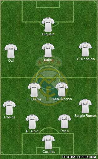 Real Madrid C.F. Formation 2011