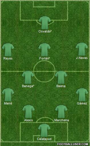 Football Manager Team Formation 2011