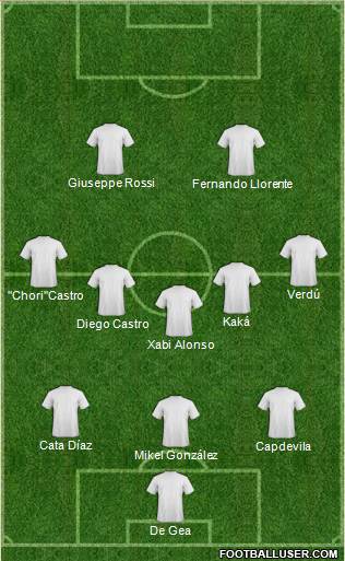 Cleveland City Stars Formation 2011