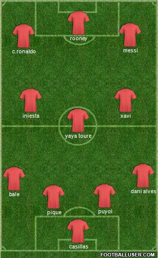 Dream Team Formation 2011