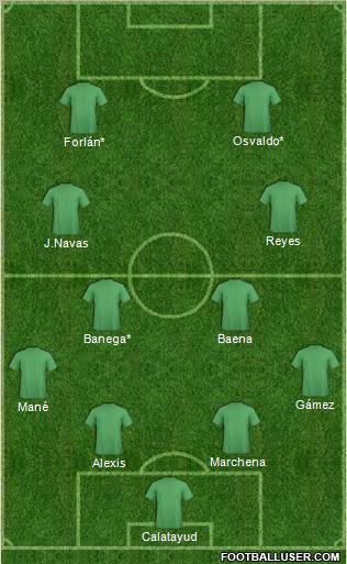 Football Manager Team Formation 2011