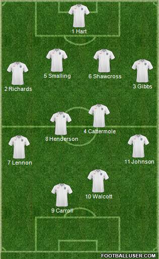 England Formation 2011