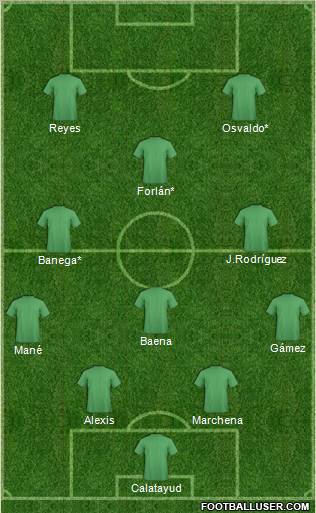 Football Manager Team Formation 2011