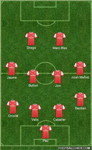 Arsenal Formation 2011