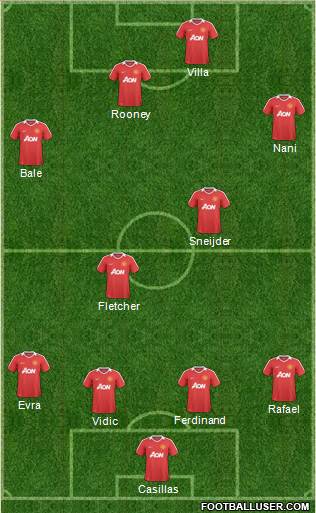 Manchester United Formation 2011