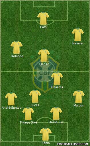 Brazil 4-4-2 football formation