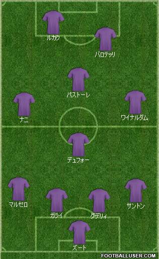 Dream Team Formation 2011