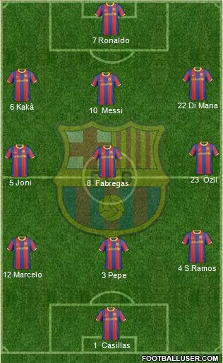 F.C. Barcelona Formation 2011
