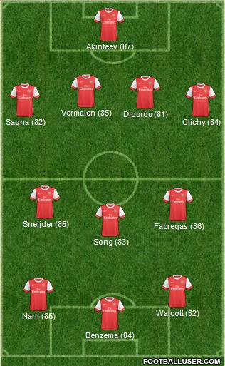 Arsenal Formation 2011