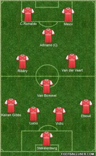 Arsenal Formation 2011