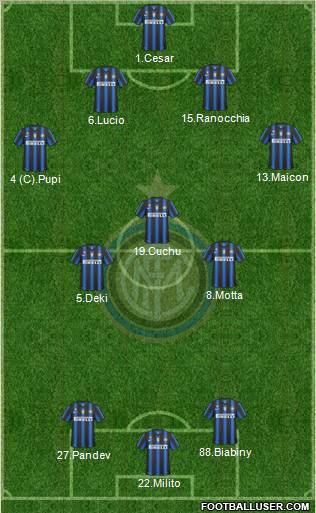 F.C. Internazionale Formation 2011