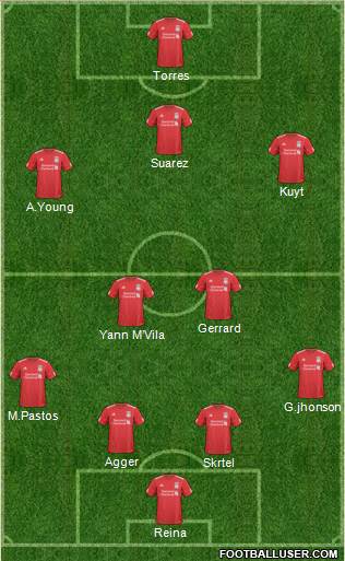Liverpool Formation 2011