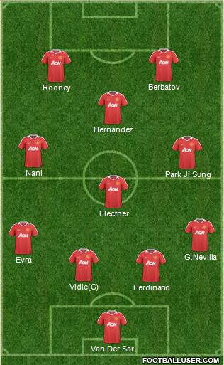 Manchester United Formation 2011
