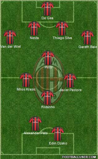 A.C. Milan Formation 2011