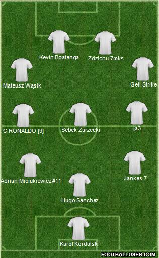 Champions League Team Formation 2011