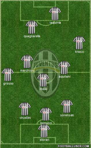 Juventus Formation 2011