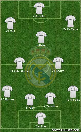 Real Madrid C.F. Formation 2011