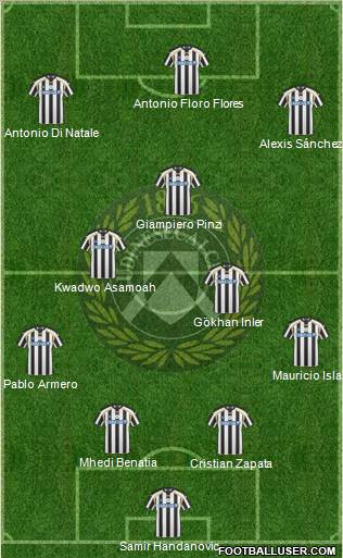 Udinese football formation