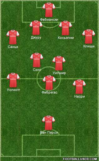 Arsenal Formation 2011