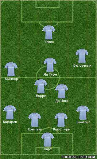 Manchester City Formation 2011