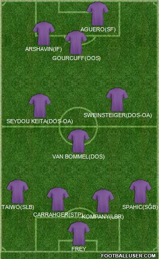Pro Evolution Soccer Team Formation 2011