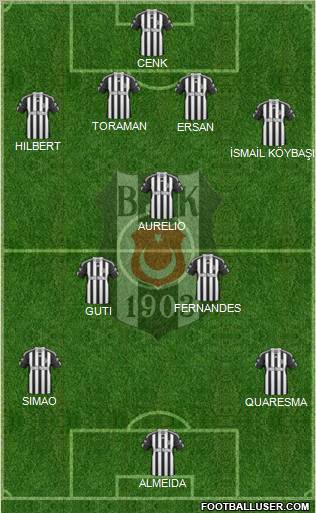 Besiktas JK Formation 2011