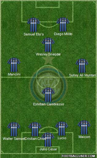 F.C. Internazionale Formation 2011
