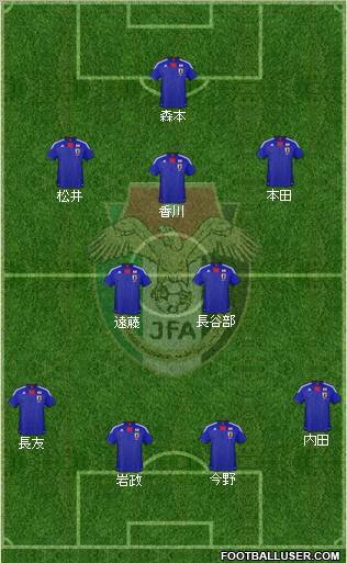 Japan football formation