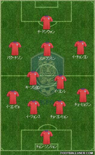 South Korea football formation