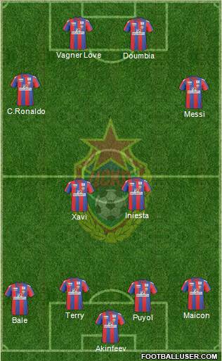 CSKA Moscow football formation