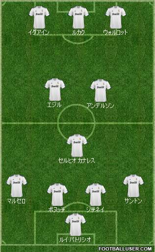 R. Madrid Castilla Formation 2011
