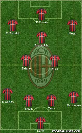 A.C. Milan Formation 2011