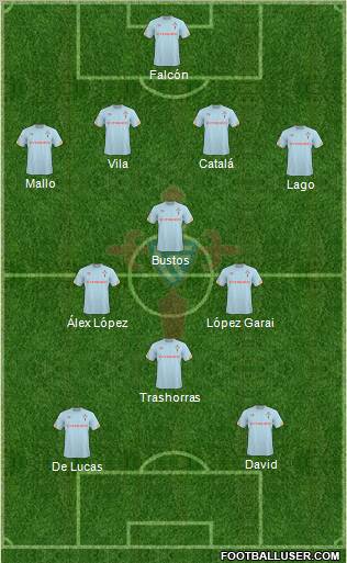 R.C. Celta S.A.D. 4-4-2 football formation