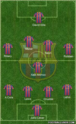 F.C. Barcelona Formation 2011