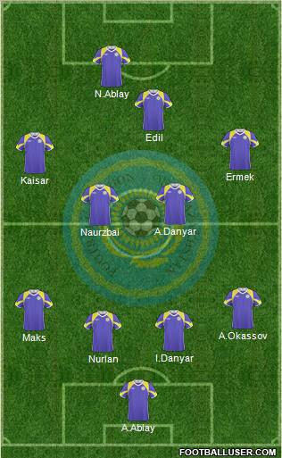 Kazakhstan Formation 2011