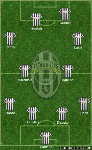 Juventus Formation 2011
